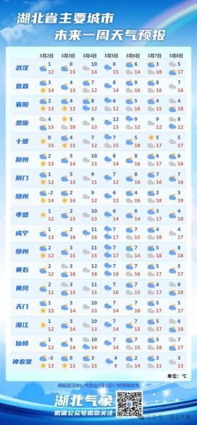 武漢未來十五天天氣預(yù)報(bào)(什么時(shí)候風(fēng)力最大)