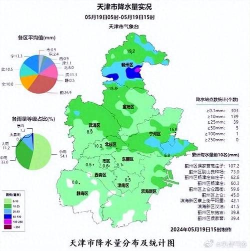 武清一周天氣預報查詢(出門要穿什么衣服)