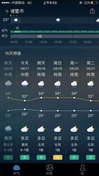 永清未來十五天天氣預報(最高氣溫多少)