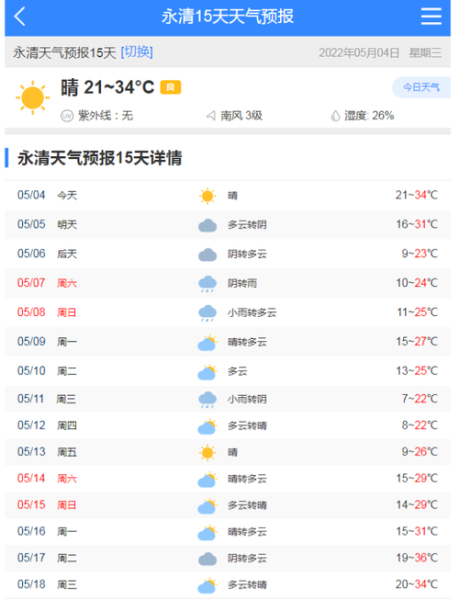 永清未來十五天天氣預報(最高氣溫多少)