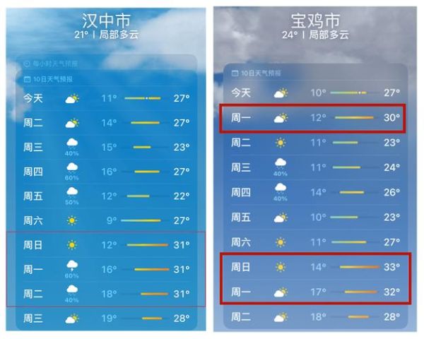 漢中天氣預報24小時(會不會有降雨)
