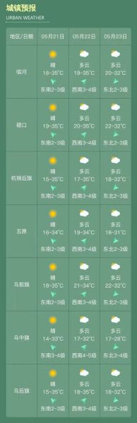 江山24小時天氣預(yù)報( 會刮大風(fēng)嗎)