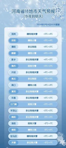 河南新野今日天氣預報(要注意保暖嗎)