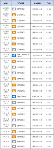 河南新野今日天氣預報(要注意保暖嗎)
