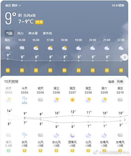 泗縣今天天氣預報(要穿外套出門嗎)