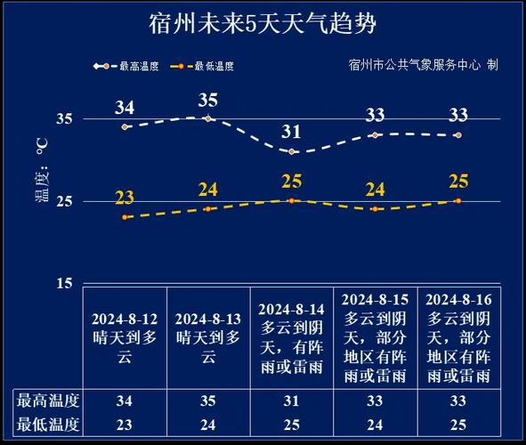 泗縣今天天氣預報(要穿外套出門嗎)