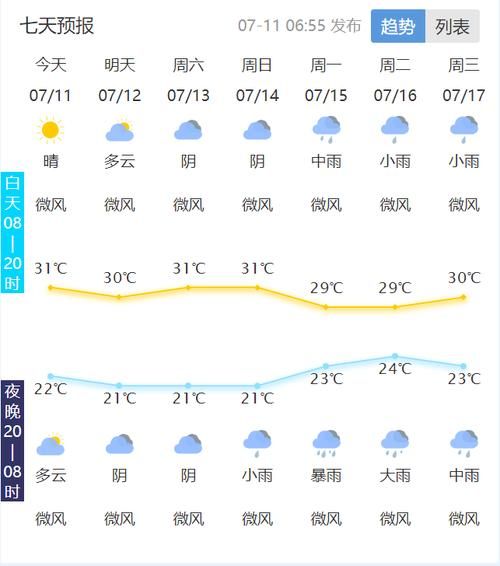 泰安未來十五天天氣預報( 氣溫會一直保持在20度左右嗎)