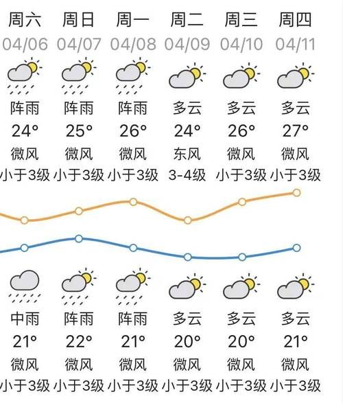 洋浦天氣預報15天查詢(要不要帶雨具)