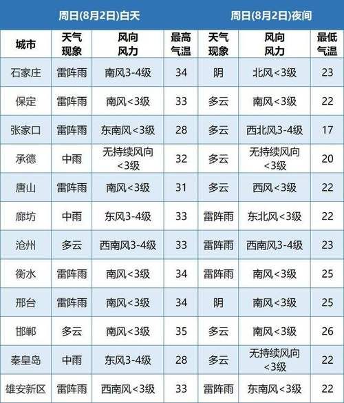 洋浦天氣預報15天查詢(要不要帶雨具)