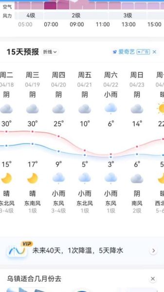 洛川天氣預報30天查詢(  要不要換季衣服)