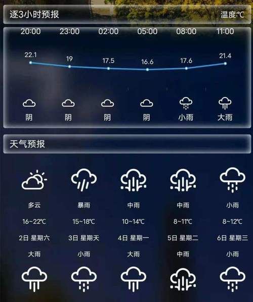 洛川天氣預報30天查詢(  要不要換季衣服)