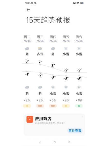 洛陽一周天氣(該怎么穿衣服)