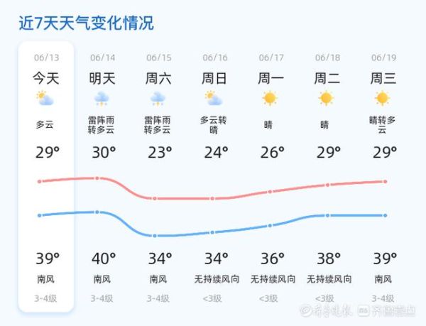 濟南24小時天氣預報查詢(什么時候下雨)