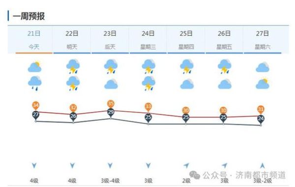 濟南24小時天氣預報查詢(什么時候下雨)