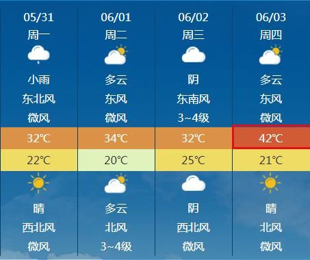 濟源天氣預報24小時(什么時候最熱)