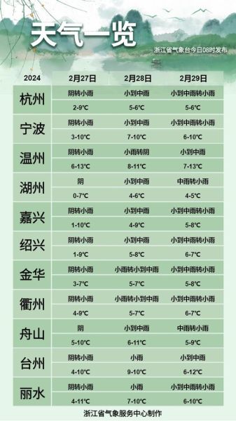 浙江杭州天氣預報15天查詢(未來15天會有臺風嗎)