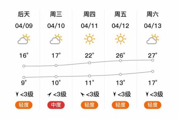 淶水天氣預(yù)報(bào)15天查詢(最低溫是多少)