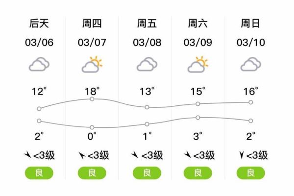 淅川一周天氣預報(要怎么穿衣服才合適)