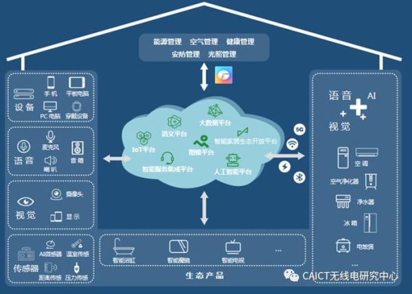 物聯網在生活中的應用實例(它讓生活變得更智能了嗎)