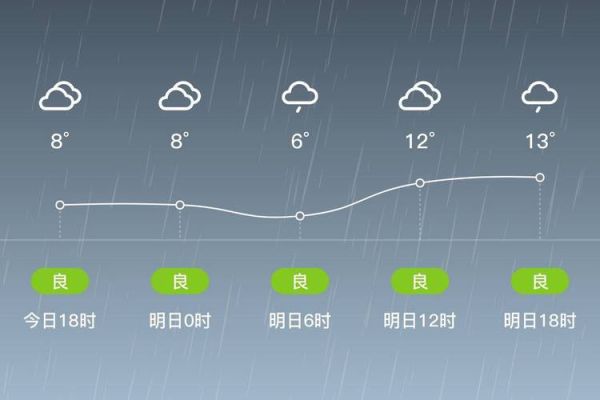 淅川一周天氣預報(要怎么穿衣服才合適)