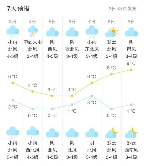 淮安市一周天氣預(yù)報(bào)(出門穿什么衣服合適)