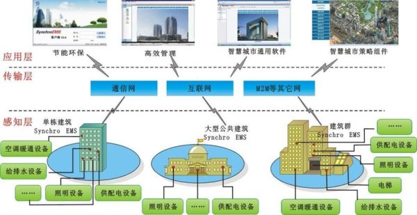 物聯網在生活中的應用實例(它讓生活變得更智能了嗎)