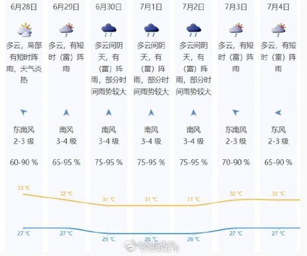 深圳今日天氣預報(什么時候轉晴)
