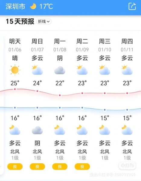 深圳今日天氣預報(什么時候轉晴)