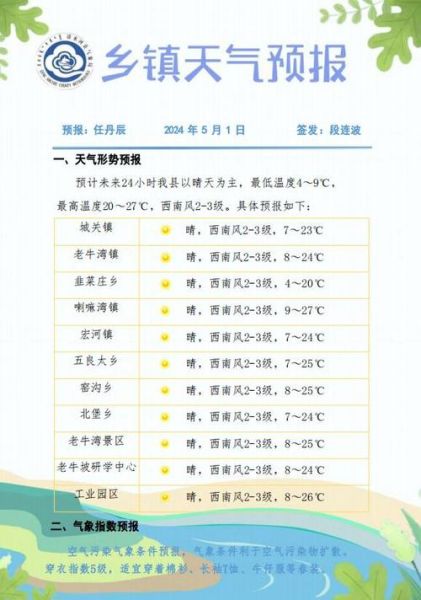 清河一周天氣預(yù)報(bào)(最高溫差多少度)