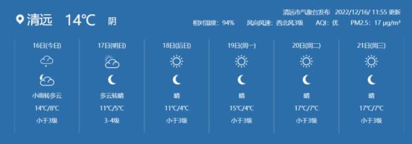 清遠未來30天天氣預(yù)報(什么時候才能放晴)