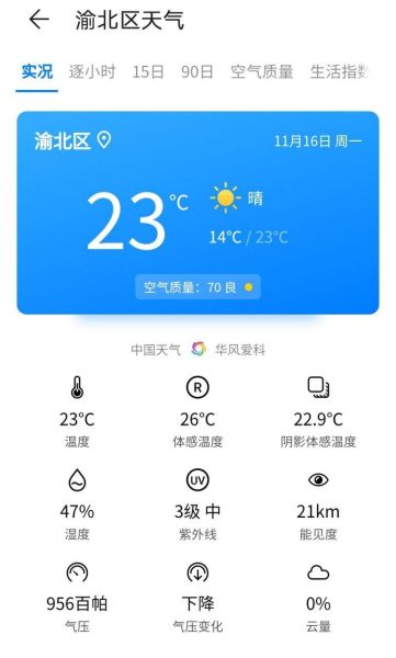 渝北區一周天氣預報(最低氣溫多少)