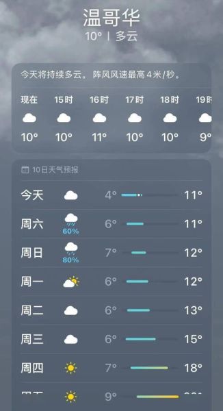 溫哥華天氣預報15天查詢(氣溫會一直這么舒服嗎)