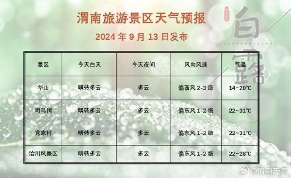 渭南最近一周天氣預(yù)報(bào)(  最高氣溫多少度)