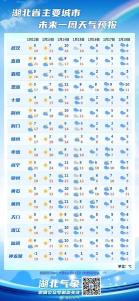 湖北宜城天氣預報15天查詢(什么時候最冷)