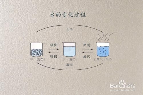 生活中水的變化有哪些(這是為什么呢)