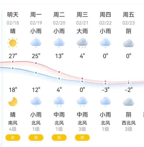 湘潭天氣預報15天查詢最新消息(  什么時候會變冷)