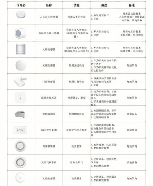 生活中的傳感器(你對傳感器了解多少)