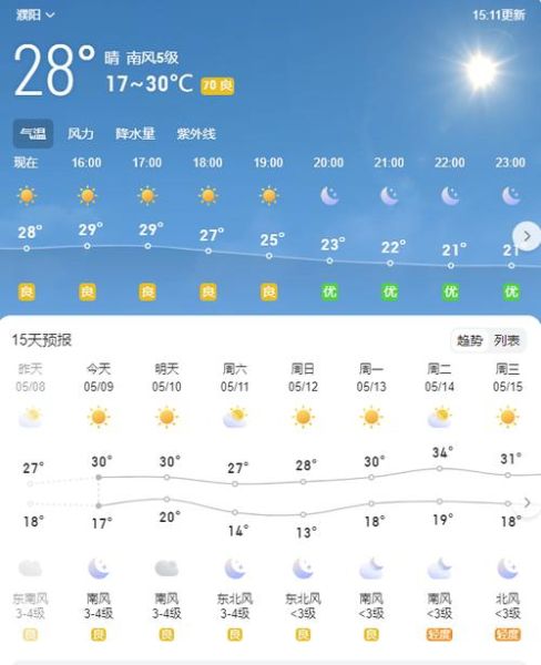 濮陽今天天氣預報(適合戶外活動嗎)