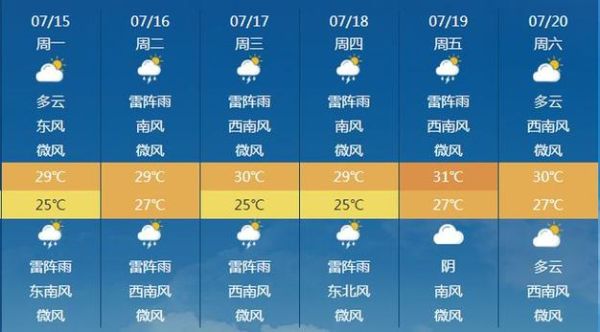 灌云一周天氣預(yù)報(bào)(出門要帶傘嗎)