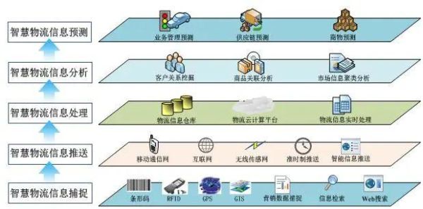 生活中的大數據(它到底能干什么)