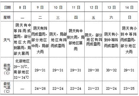 靈璧一周天氣預(yù)報(會不會熱成狗)