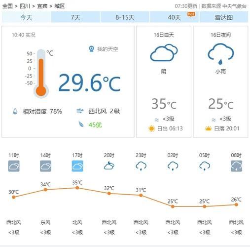 靈璧一周天氣預(yù)報(會不會熱成狗)