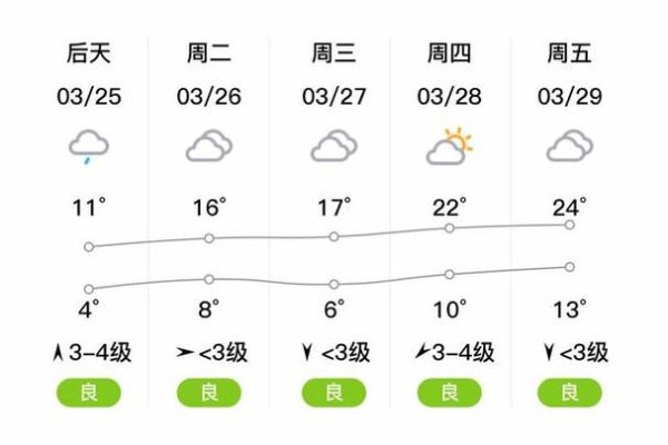 靈璧今天天氣預報(  溫度合適嗎)