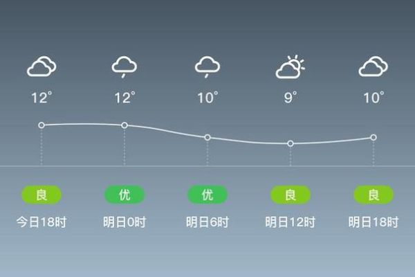 靈璧今天天氣預報(  溫度合適嗎)