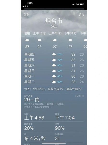 煙臺福山一周天氣預報(提前做好準備)