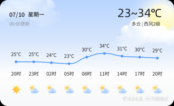 煙臺福山一周天氣預報(提前做好準備)