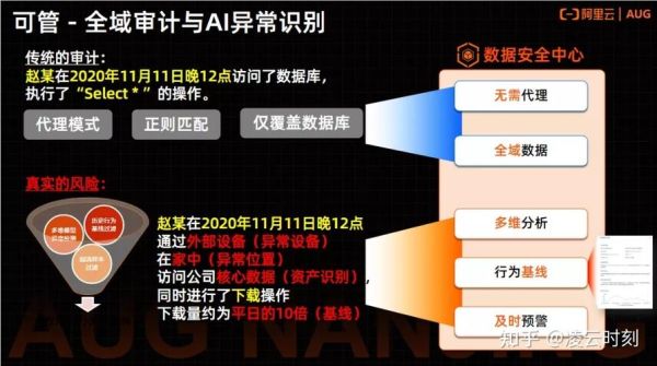 生活中的數據(我們該如何應對)
