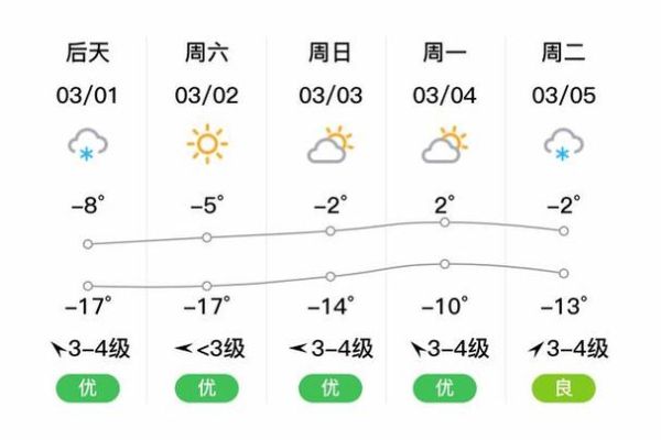 牡丹江天氣預報15天查詢(最低溫度是多少)