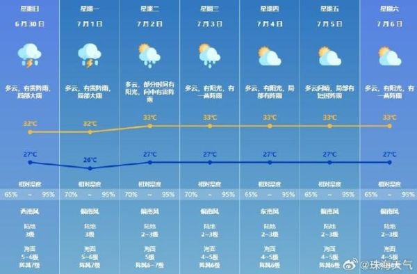 珠海市一周天氣預報(  會不會很熱或者很冷)