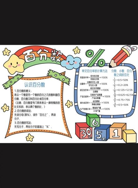生活中的百分數手抄報(有什么好點子)